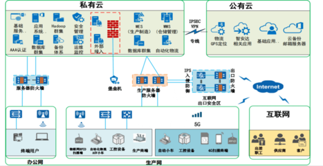 5G賦能國(guó)產(chǎn)制造，孵化創(chuàng)新產(chǎn)業(yè)融合！許昌移動(dòng)聯(lián)合聯(lián)橋科技助力5G創(chuàng)新應(yīng)用大有可為